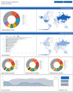 Hotelp Analysis Dashboard
