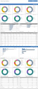 Hotelp Analysis Dashboard