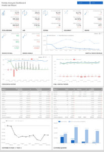 Hotelp Analysis Dashboard
